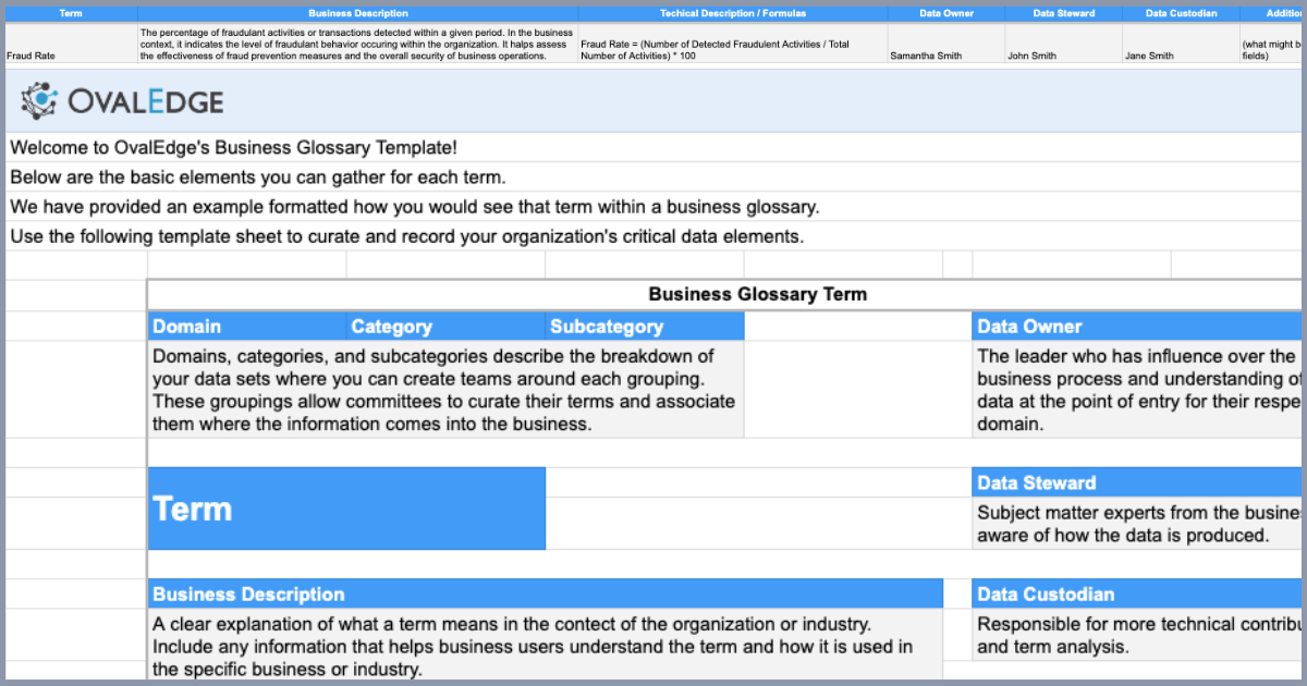 What Is A Business Glossary? Definition, Examples, Template